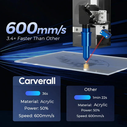 Carverall C1 40W CO2 Laser Engraving Machine | Work Area 620x350mm